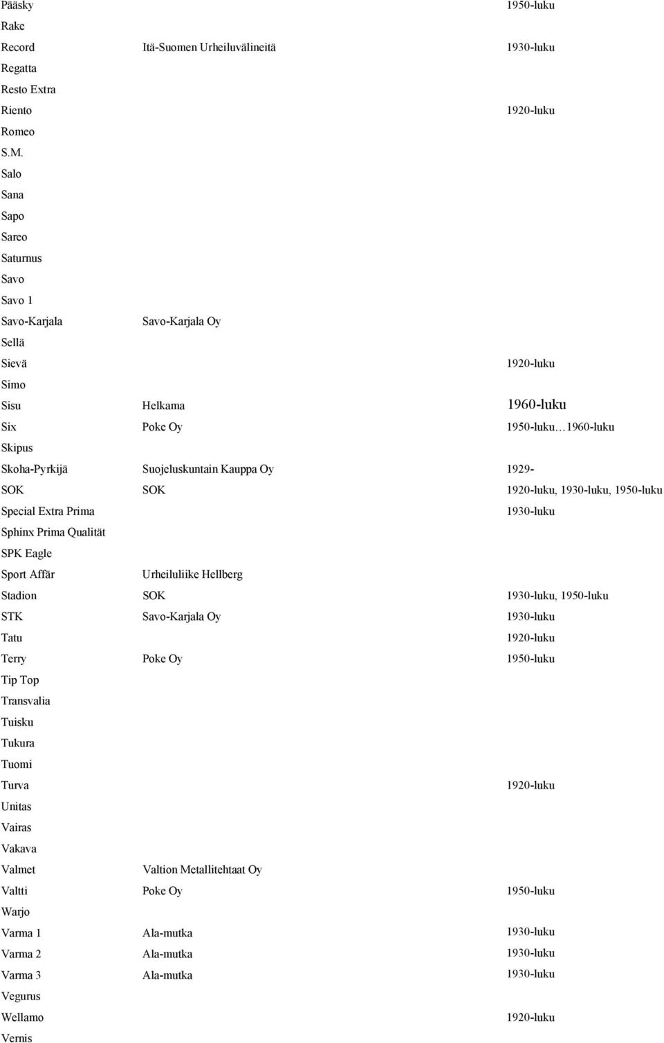 Oy 1929- SOK SOK, 1930-luku, 1950-luku Special Extra Prima 1930-luku Sphinx Prima Qualität SPK Eagle Sport Affär Urheiluliike Hellberg Stadion SOK 1930-luku, 1950-luku STK Savo-Karjala Oy