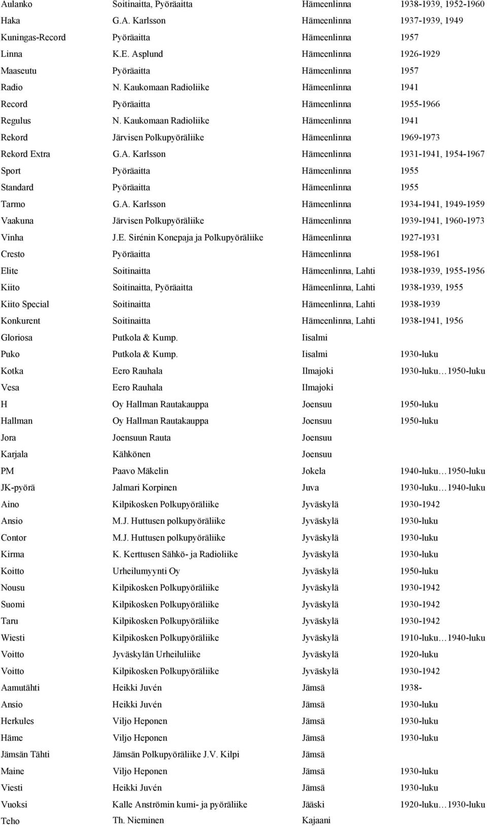 Kaukomaan Radioliike Hämeenlinna 1941 Rekord Järvisen Polkupyöräliike Hämeenlinna 1969-1973 Rekord Extra G.A.