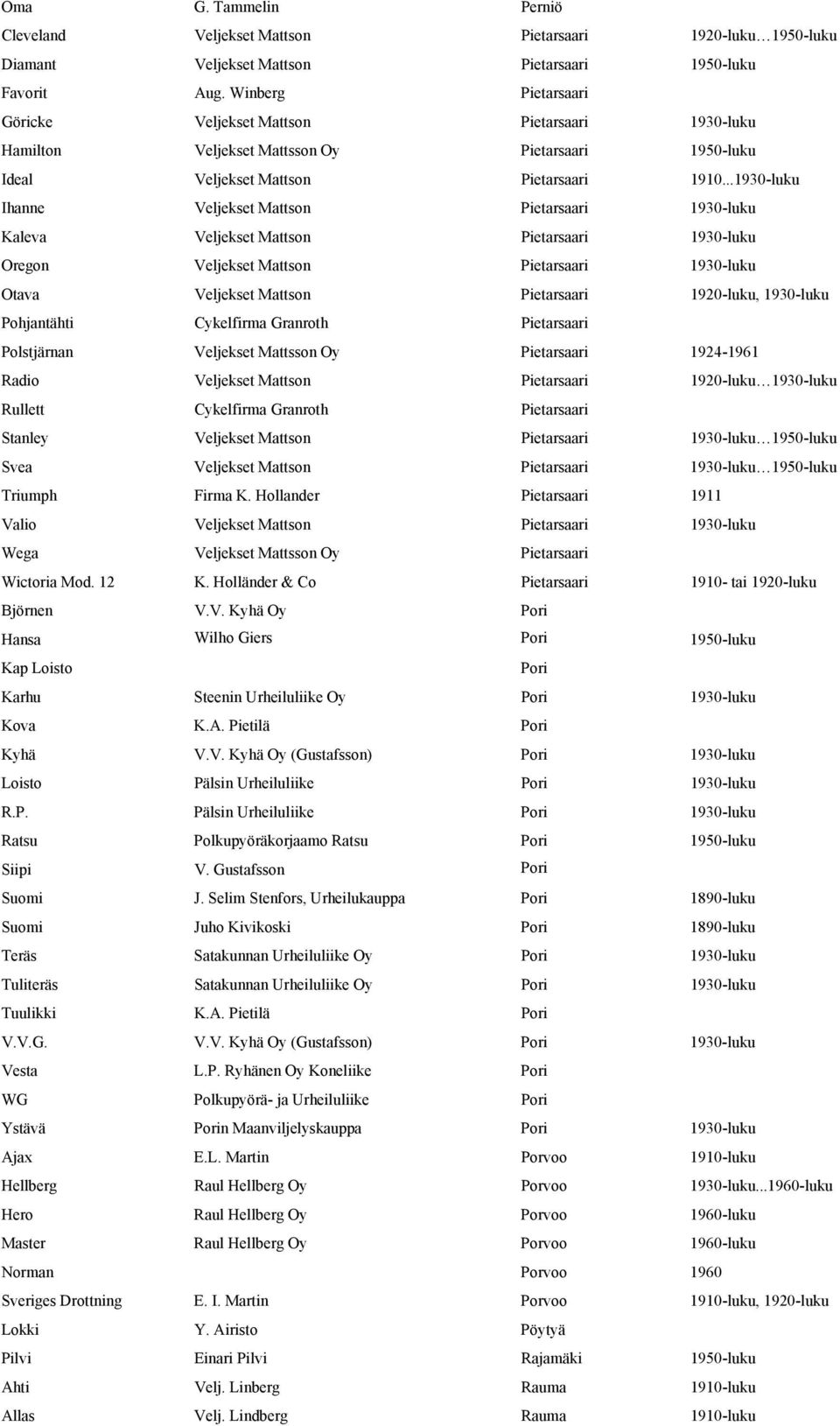 ..1930-luku Ihanne Veljekset Mattson Pietarsaari 1930-luku Kaleva Veljekset Mattson Pietarsaari 1930-luku Oregon Veljekset Mattson Pietarsaari 1930-luku Otava Veljekset Mattson Pietarsaari, 1930-luku