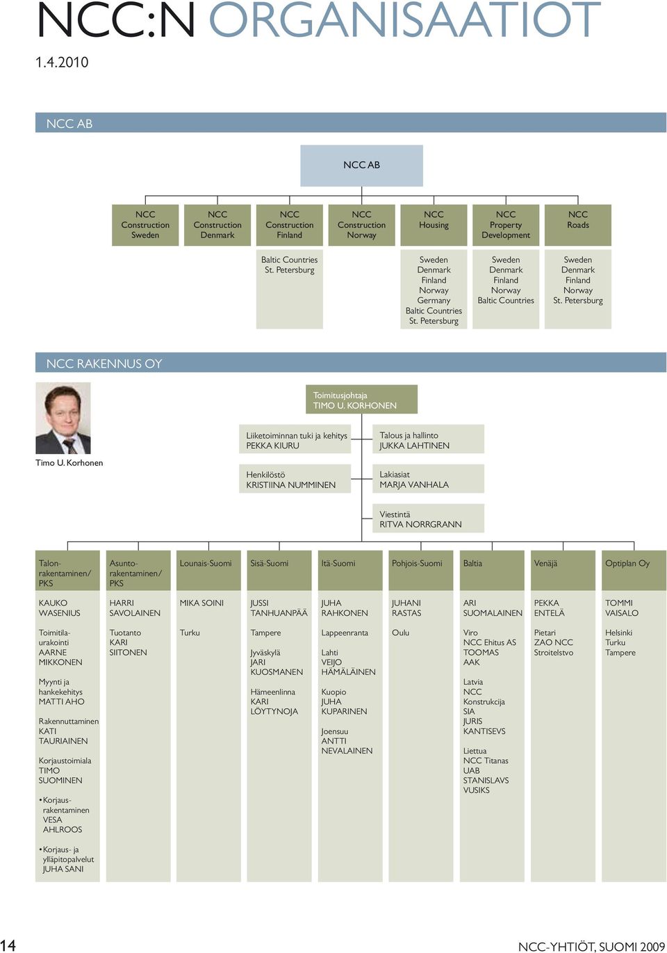 Petersburg RAKENNUS OY Toimitusjohtaja TIMO U. KORHONEN Timo U.