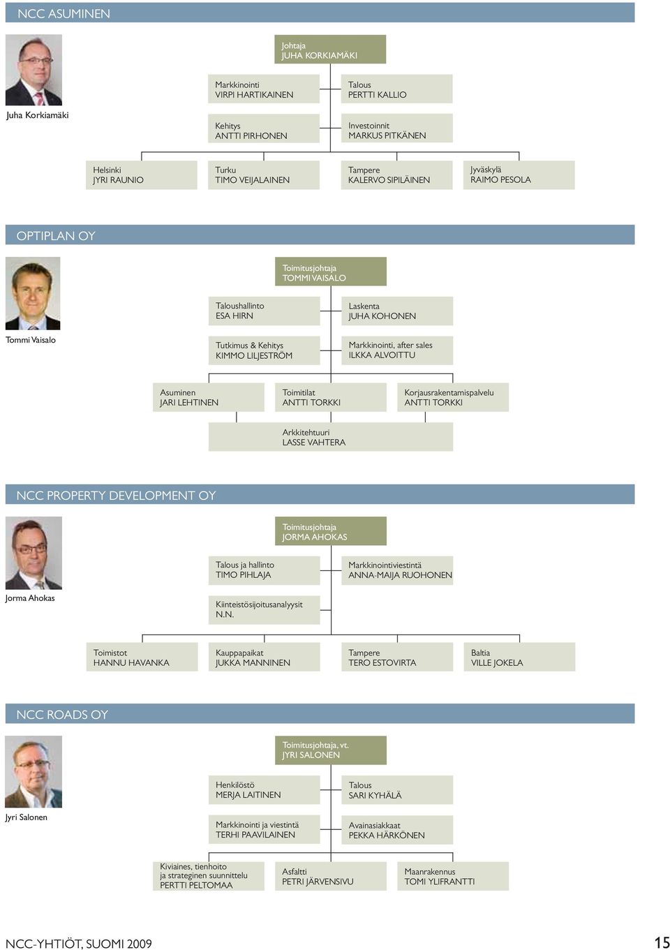 Markkinointi, after sales ILKKA ALVOITTU Asuminen JARI LEHTINEN Toimitilat ANTTI TORKKI Korjausrakentamispalvelu ANTTI TORKKI Arkkitehtuuri LASSE VAHTERA PROPERTY DEVELOPMENT OY Toimitusjohtaja JORMA