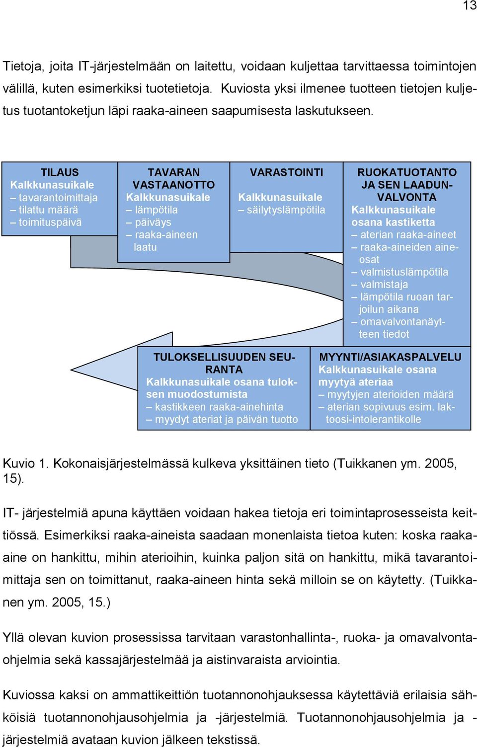 TILAUS Kalkkunasuikale tavarantoimittaja tilattu määrä toimituspäivä TAVARAN VASTAANOTTO Kalkkunasuikale lämpötila päiväys raaka-aineen laatu VARASTOINTI Kalkkunasuikale säilytyslämpötila