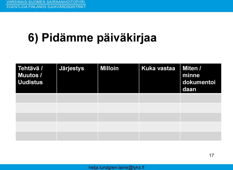 Järjestys Milloin Kuka