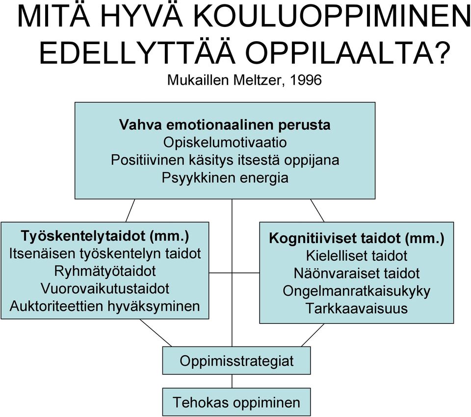 oppijana Psyykkinen energia Työskentelytaidot (mm.