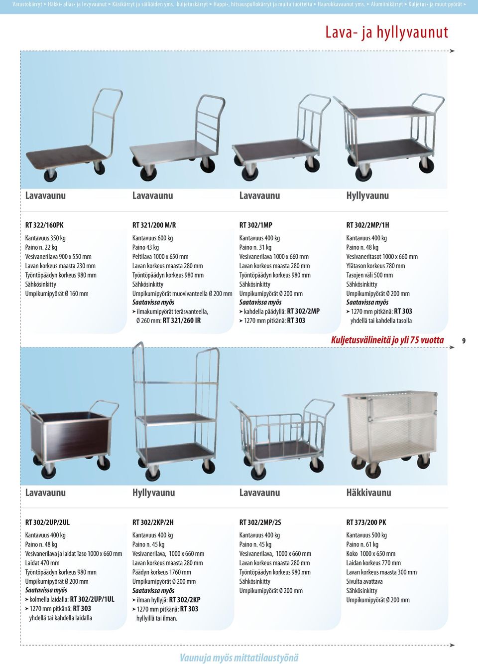 22 kg Vesivanerilava 900 x 550 mm Lavan korkeus maasta 230 mm Työntöpäädyn korkeus 980 mm Umpikumipyörät Ø 160 mm RT 321/200 M/R Kantavuus 600 kg Paino 43 kg Peltilava 1000 x 650 mm Lavan korkeus