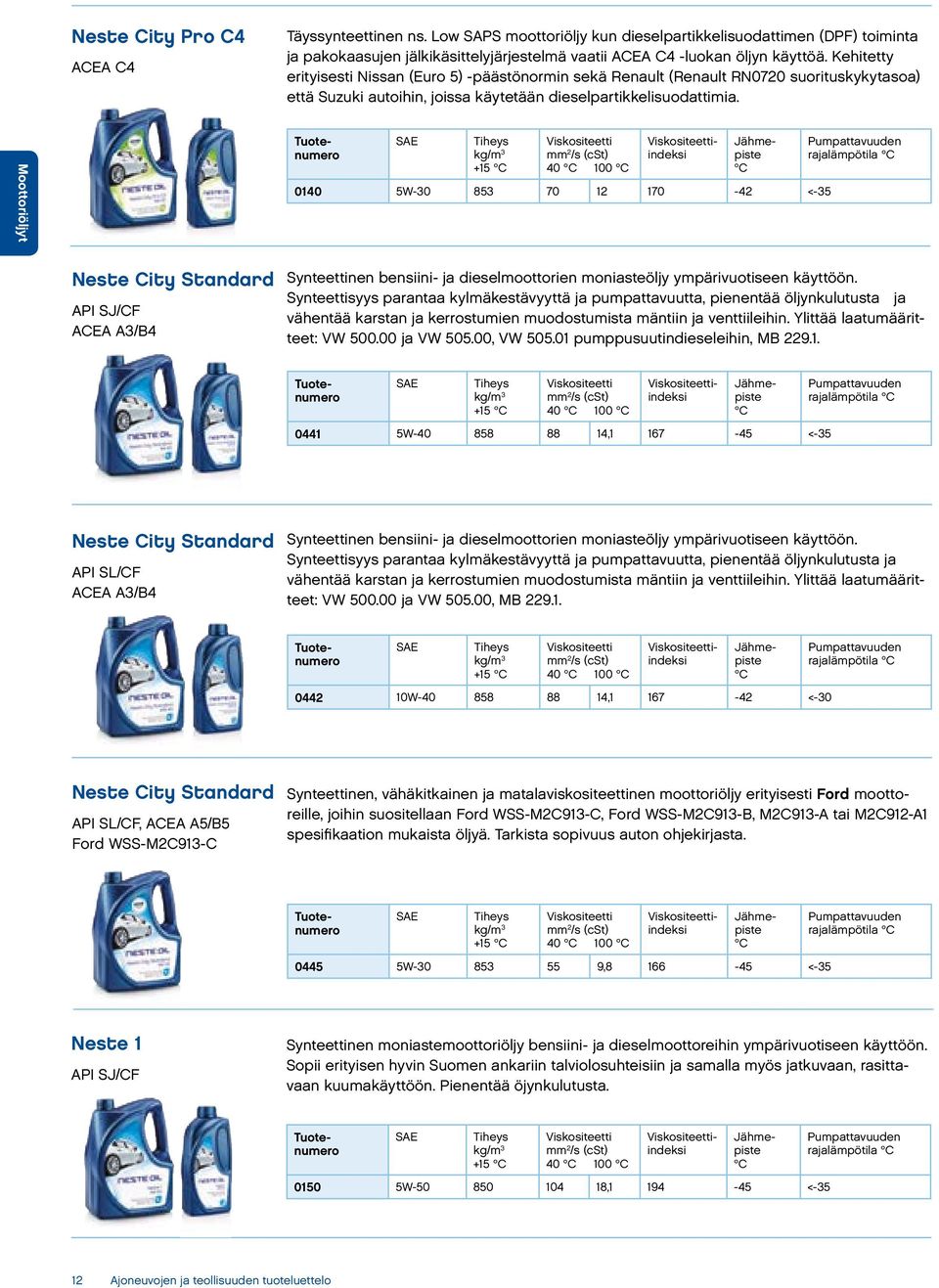 Moottoriöljyt +15 40 100 indeksi 0140 5W-30 853 70 12 170-42 <-35 Pumpattavuuden rajalämpötila Neste City Standard API SJ/CF ACEA A3/B4 Synteettinen bensiini- ja dieselmoottorien moniasteöljy