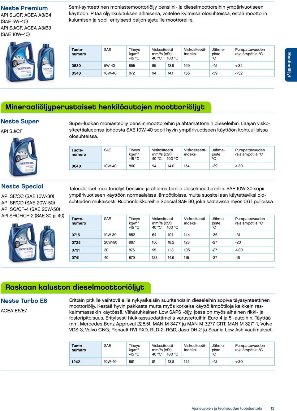 +15 40 100 indeksi 0530 5W-40 855 85 13,9 169-45 <-35 0540 10W-40 872 94 14,1 156-39 <-32 Pumpattavuuden rajalämpötila Moottoriöljyt Mineraaliöljyperustaiset henkilöautojen moottoriöljyt Neste Super