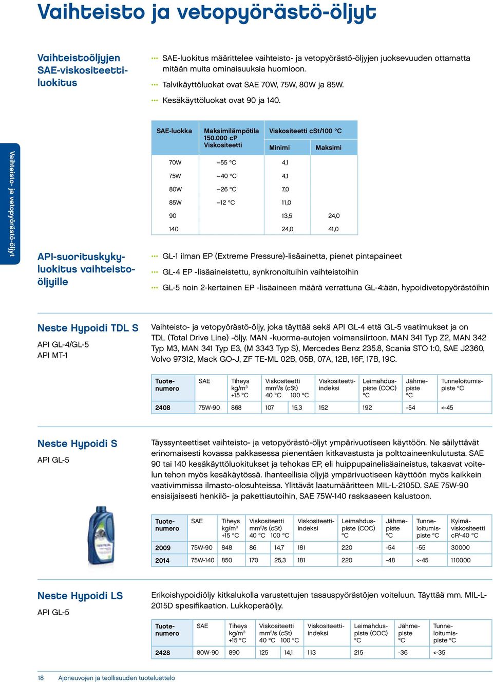 000 cp cst/100 Minimi Maksimi 70W 55 4,1 75W 40 4,1 80W 26 7,0 85W 12 11,0 90 13,5 24,0 140 24,0 41,0 GL-1 ilman EP (Extreme Pressure)-lisäainetta, pienet pintapaineet GL-4 EP -lisäaineistettu,