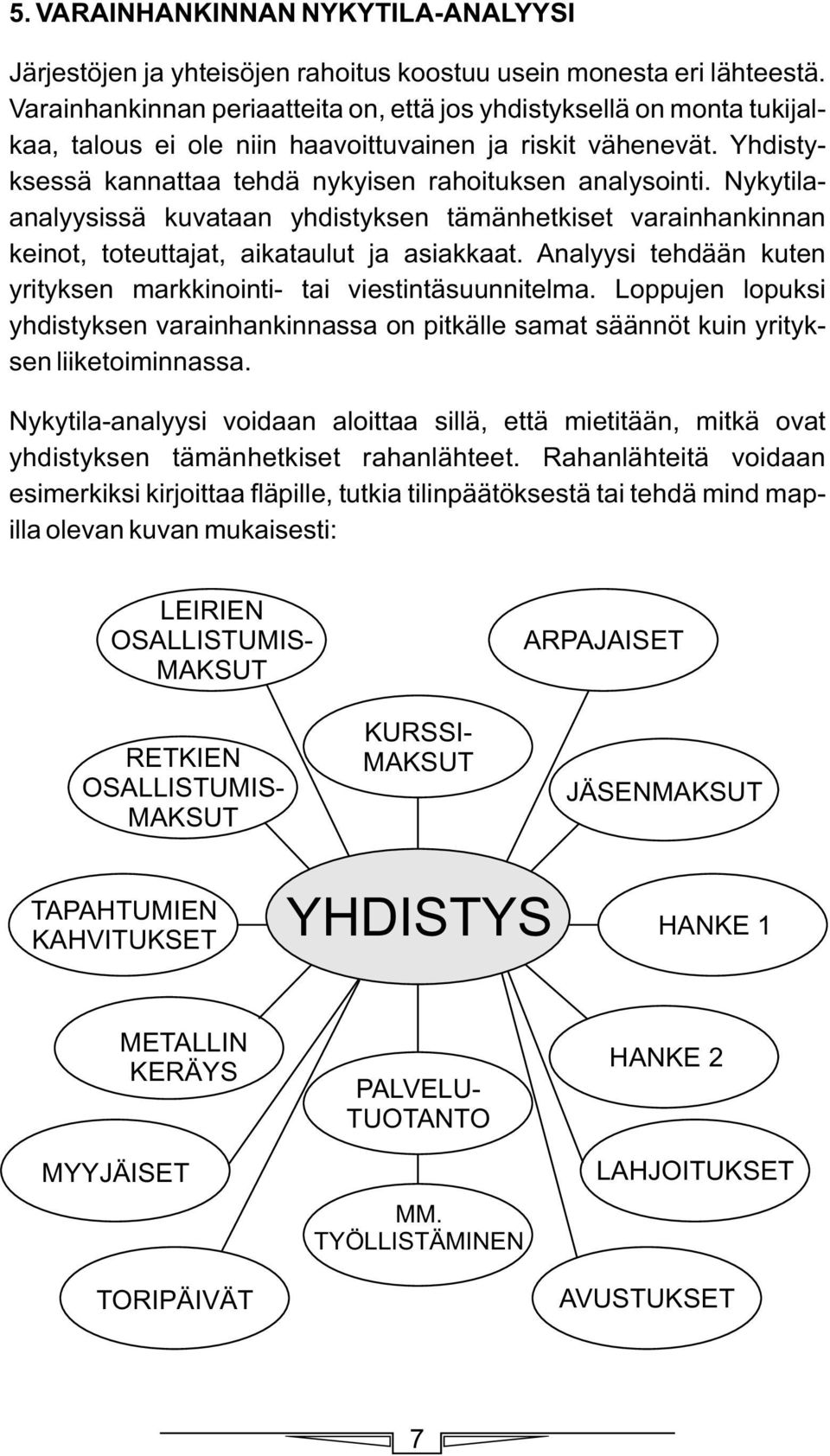 Nykytilaanalyysissä kuvataan yhdistyksen tämänhetkiset varainhankinnan keinot, toteuttajat, aikataulut ja asiakkaat. Analyysi tehdään kuten yrityksen markkinointi- tai viestintäsuunnitelma.