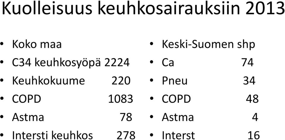 1083 Astma 78 Intersti keuhkos 278