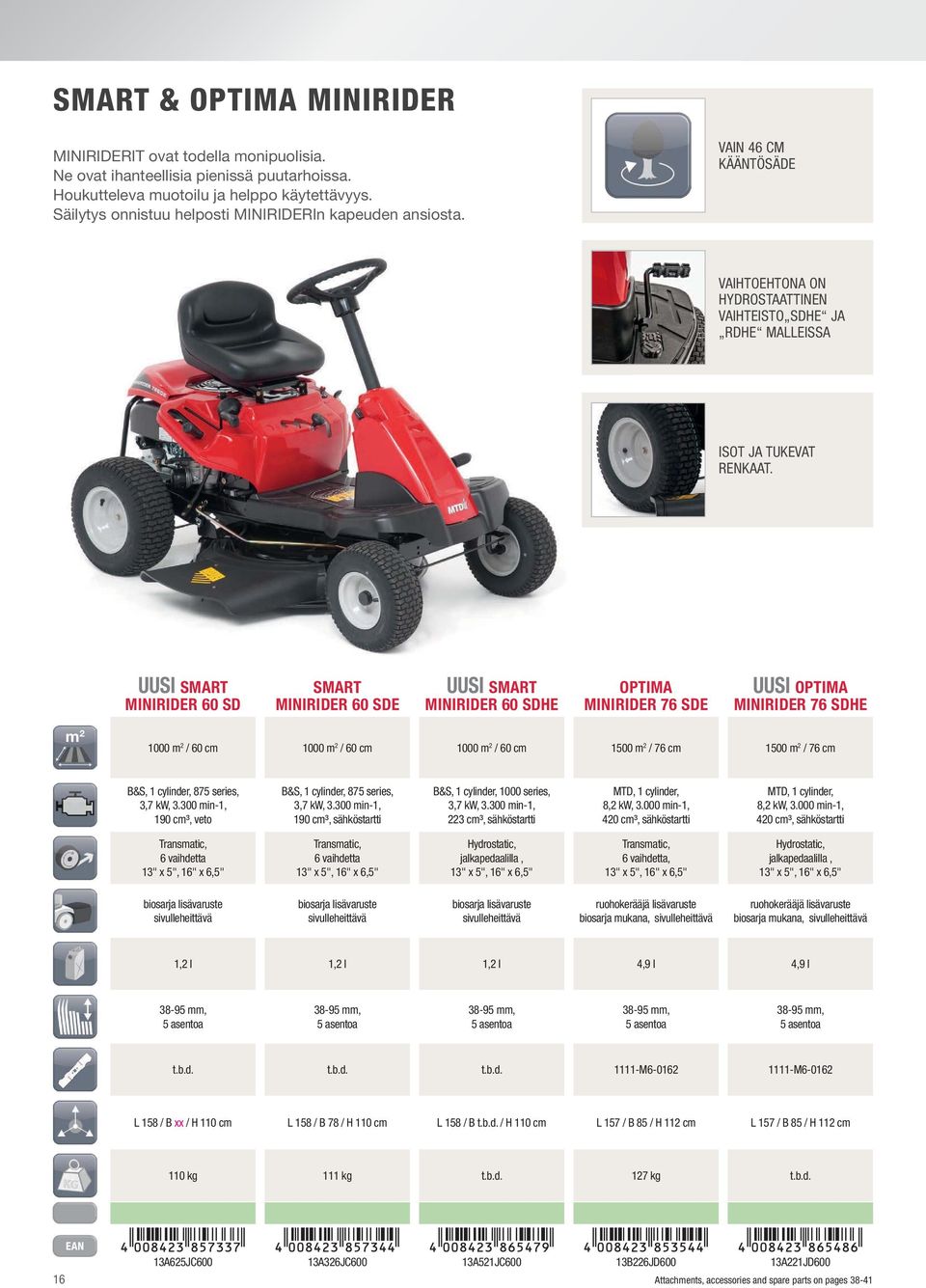 UUSI SMART MINIRIDER 60 SD SMART MINIRIDER 60 SDE UUSI SMART MINIRIDER 60 SDHE OPTIMA MINIRIDER 76 SDE UUSI OPTIMA MINIRIDER 76 SDHE m 2 1000 m 2 / 60 cm 1000 m 2 / 60 cm 1000 m 2 / 60 cm 1500 m 2 /