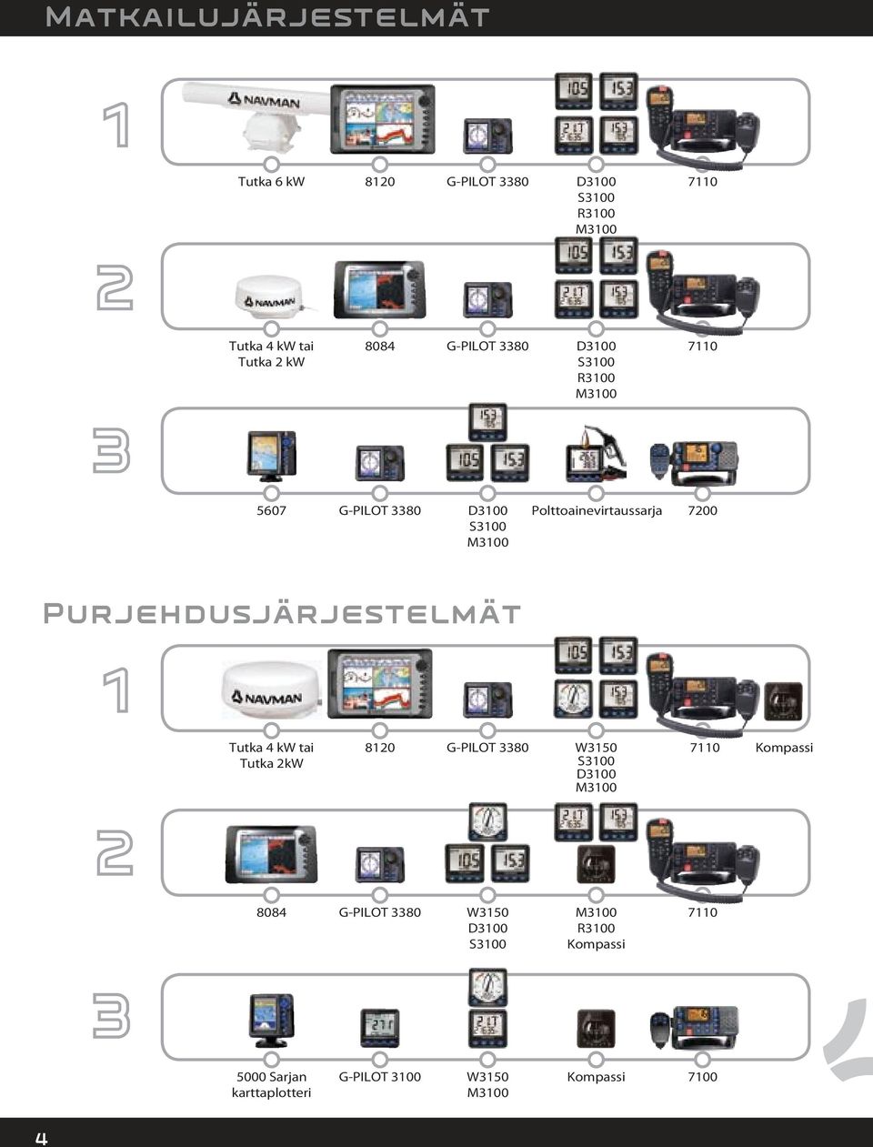 Purjehdusjärjestelmät Tutka 4 kw tai Tutka 2kW 8120 G-PILOT 3380 W3150 S3100 D3100 M3100 7110 Kompassi 8084