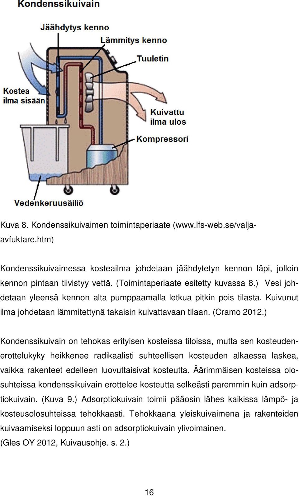 ) Kondenssikuivain on tehokas erityisen kosteissa tiloissa, mutta sen kosteudenkosteuden alkaessa laskea, erottelukyky heikkenee radikaalisti suhteellisen vaikka rakenteet edelleen luovuttaisivat