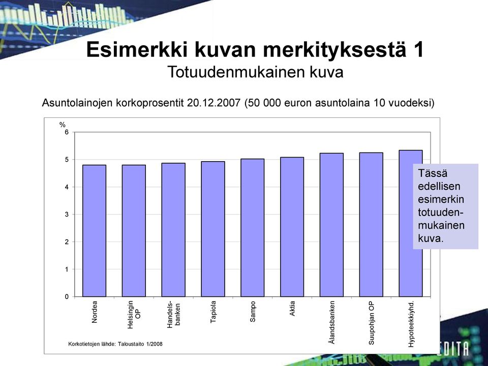 % 6 Esimerkki kuvan merkityksestä 1 Totuudenmukainen kuva Asuntolainojen