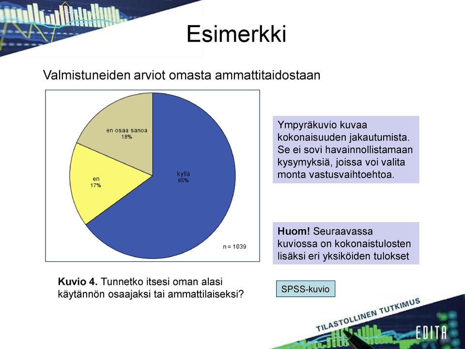 Se ei sovi havainnollistamaan kysymyksiä, joissa voi valita monta vastusvaihtoehtoa.