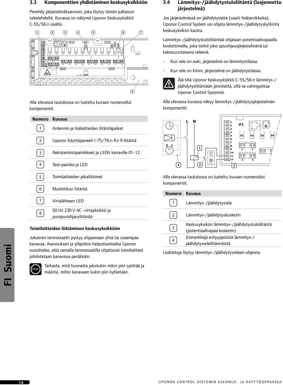 kautta. Lämmitys-/jäähdytystuloliitäntää ohjataan potentiaalivapaalla koskettimella, joka toimii joko apuohjausjärjestelmänä tai kaksisuuntaisena releenä.