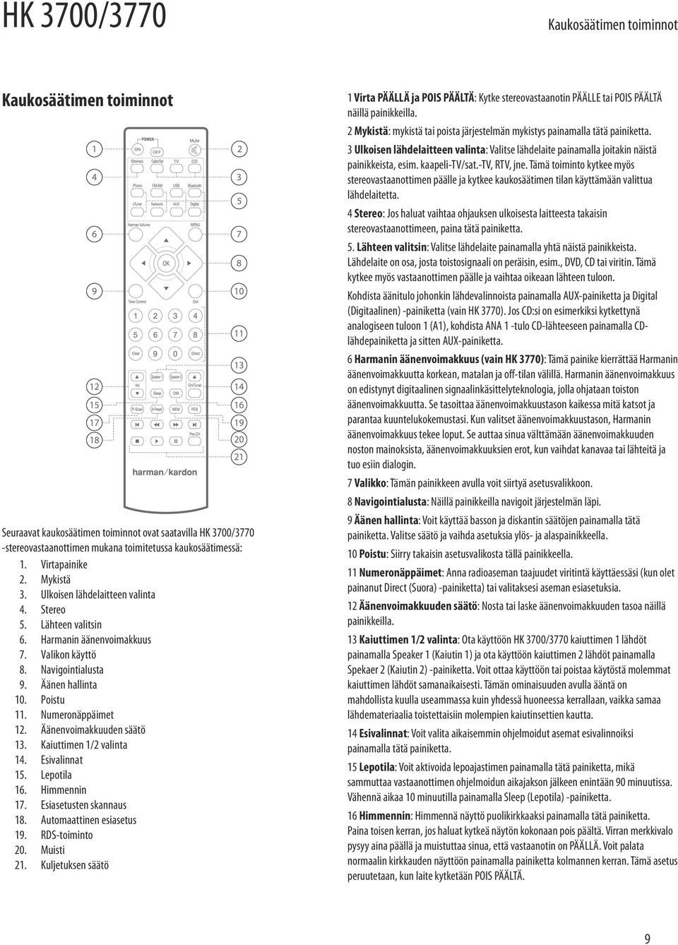 Äänenvoimakkuuden säätö 13. Kaiuttimen 1/2 valinta 14. Esivalinnat 15. Lepotila 16. Himmennin 17. Esiasetusten skannaus 18. Automaattinen esiasetus 19. RDS-toiminto 20. Muisti 21.