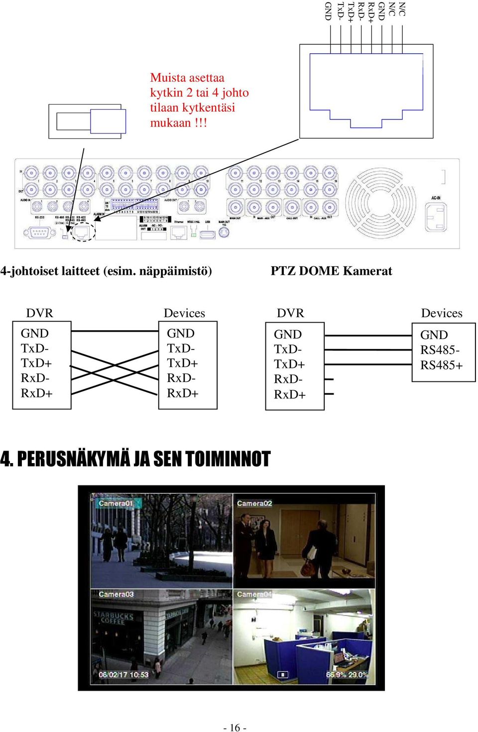 näppäimistö) PTZ DOME Kamerat DVR Devices DVR Devices GND TxD- TxD+ RxD- RxD+