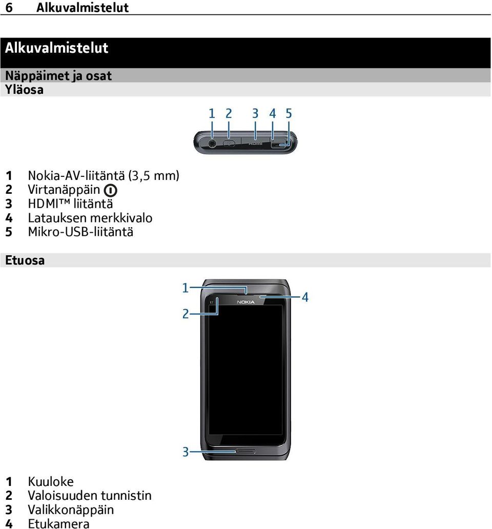 liitäntä 4 Latauksen merkkivalo 5 Mikro-USB-liitäntä