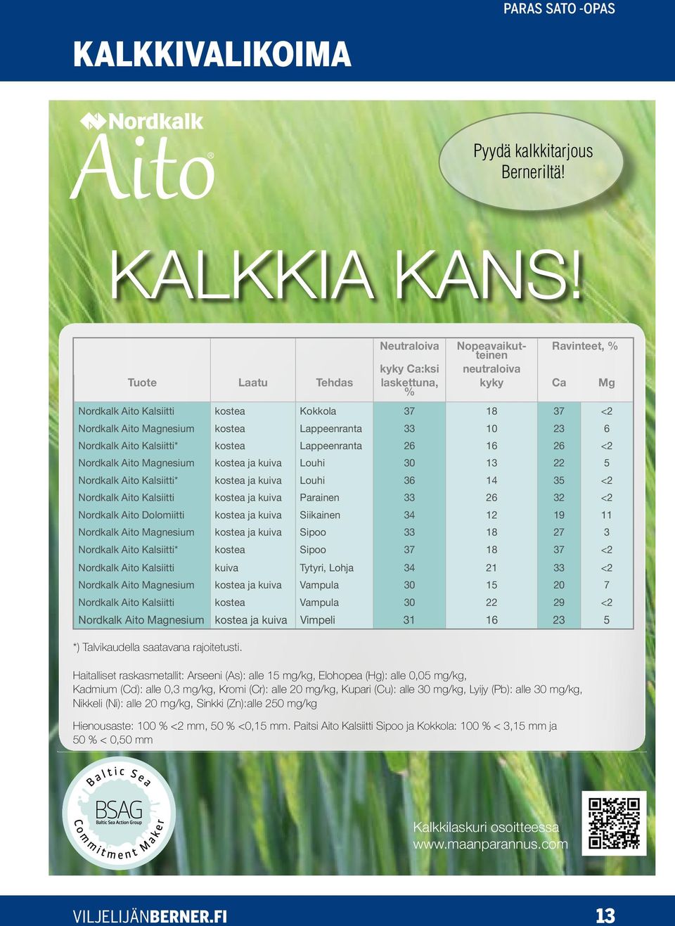 Lappeenranta 33 10 23 6 Nordkalk Aito Kalsiitti* kostea Lappeenranta 26 16 26 <2 Nordkalk Aito Magnesium kostea ja kuiva Louhi 30 13 22 5 Nordkalk Aito Kalsiitti* kostea ja kuiva Louhi 36 14 35 <2