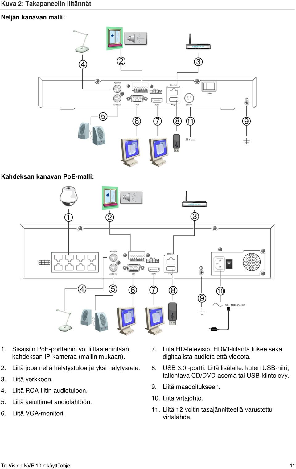 Liitä RCA-liitin audiotuloon. 5. Liitä kaiuttimet audiolähtöön. 6. Liitä VGA-monitori. 7. Liitä HD-televisio.