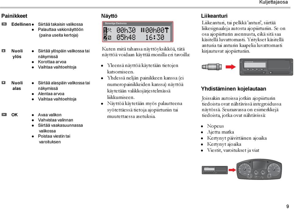 00h30 05h48 00h00 16:30 Kuten mitä tahansa näyttöyksikköä, tätä näyttöä voidaan käyttää monilla eri tavoilla: Yleensä näyttöä käytetään tietojen katsomiseen.