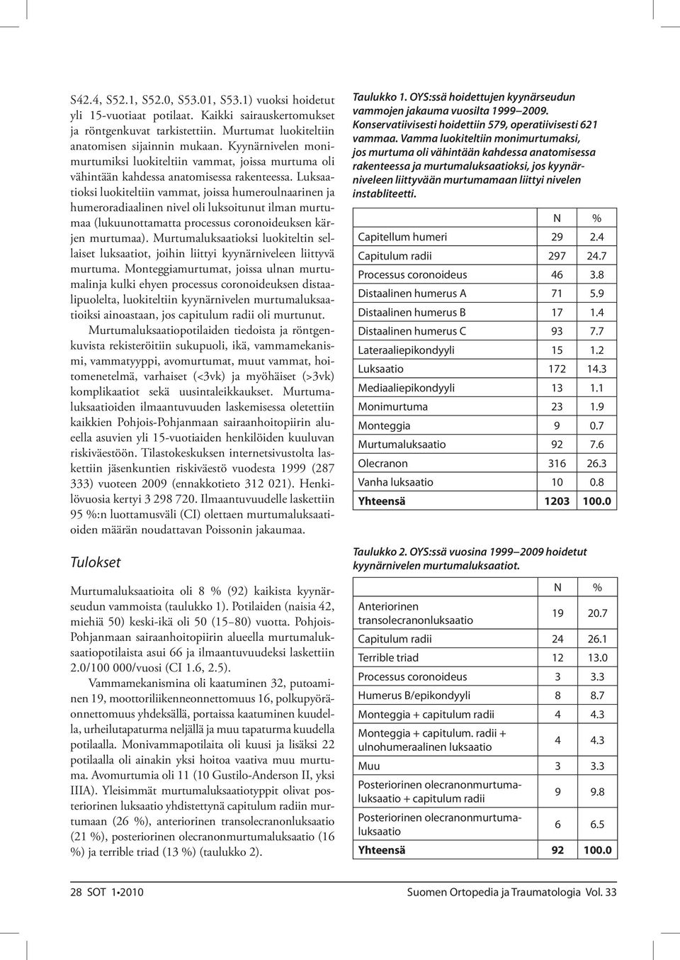 Luksaatioksi luokiteltiin vammat, joissa humeroulnaarinen ja humeroradiaalinen nivel oli luksoitunut ilman murtumaa (lukuunottamatta processus coronoideuksen kärjen murtumaa).