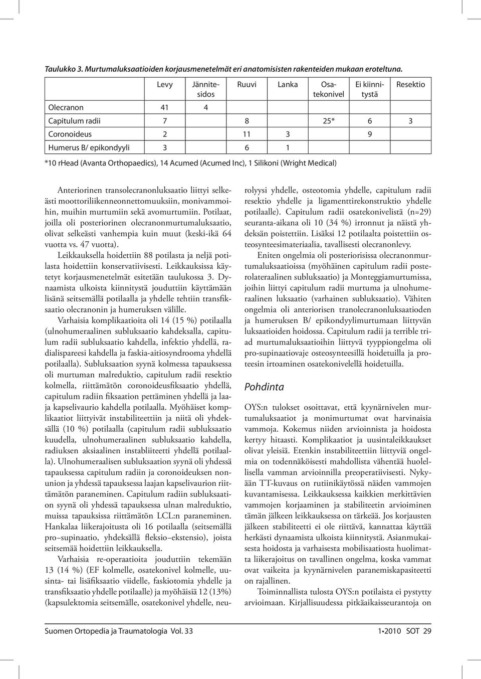 (Acumed Inc), 1 Silikoni (Wright Medical) Resektio Anteriorinen transolecranonluksaatio liittyi selkeästi moottoriliikenneonnettomuuksiin, monivammoihin, muihin murtumiin sekä avomurtumiin.