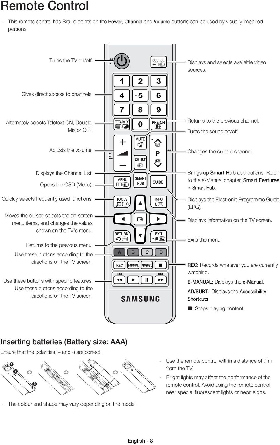 Adjusts the volume. Changes the current channel. Displays the Channel List. Opens the OSD (Menu). Quickly selects frequently used functions.