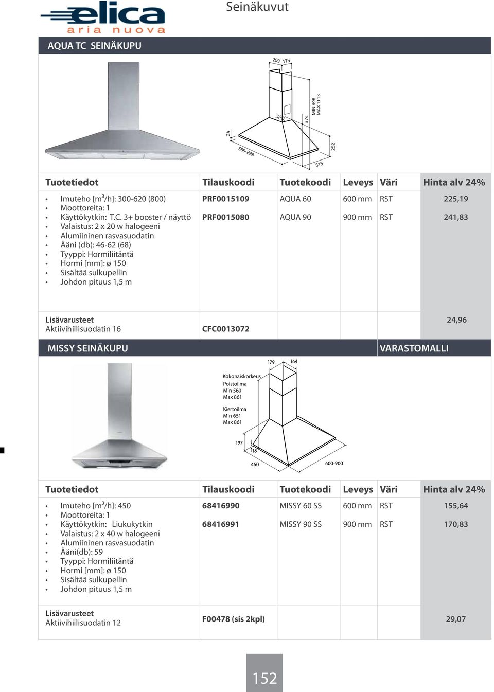 3+ booster / näyttö Ääni (db): 46-62 (68) PRF0015109 PRF0015080 AQUA 60 AQUA 90 600 mm 900 mm 225,19 241,83 Aktiivihiilisuodatin 16