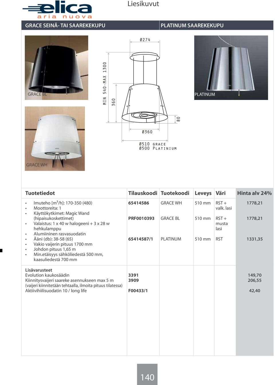 etäisyys sähköliedestä 500 mm, kaasuliedestä 700 mm 65414586 PRF0010393 65414587/1 GRACE WH GRACE BL PLATINUM 510 mm 510 mm 510 mm + valk.
