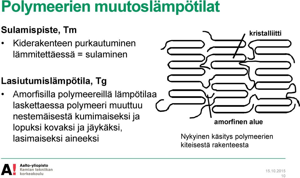 laskettaessa polymeeri muuttuu nestemäisestä kumimaiseksi ja lopuksi kovaksi ja jäykäksi,