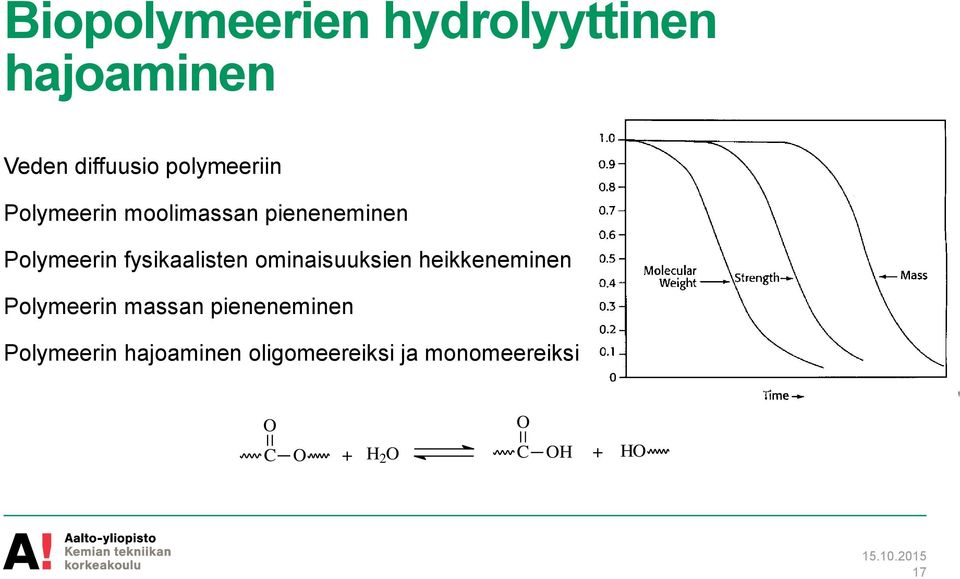 fysikaalisten ominaisuuksien heikkeneminen Polymeerin massan