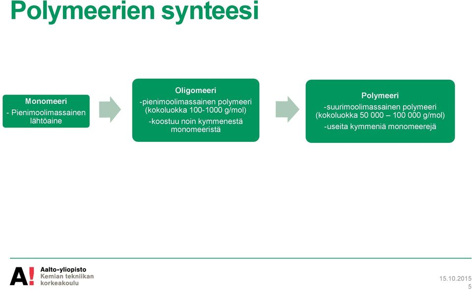 g/mol) -koostuu noin kymmenestä monomeeristä Polymeeri