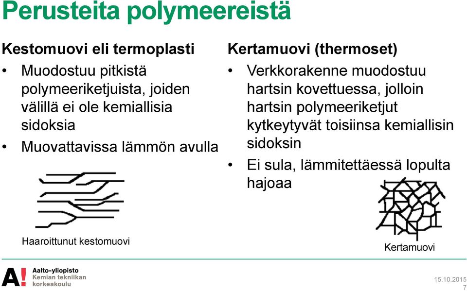 Verkkorakenne muodostuu hartsin kovettuessa, jolloin hartsin polymeeriketjut kytkeytyvät