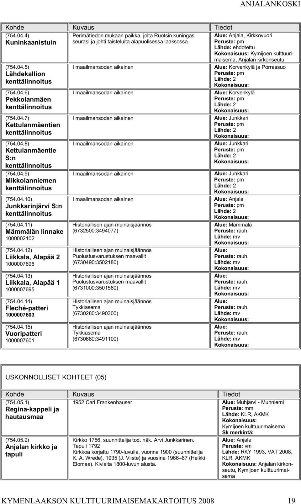 04.14) Fleché-patteri 1000007603 (754.04.15) Vuoripatteri 1000007601 Perimätiedon mukaan paikka, jolta Ruotsin kuningas seurasi ja johti taisteluita alapuolisessa laaksossa.
