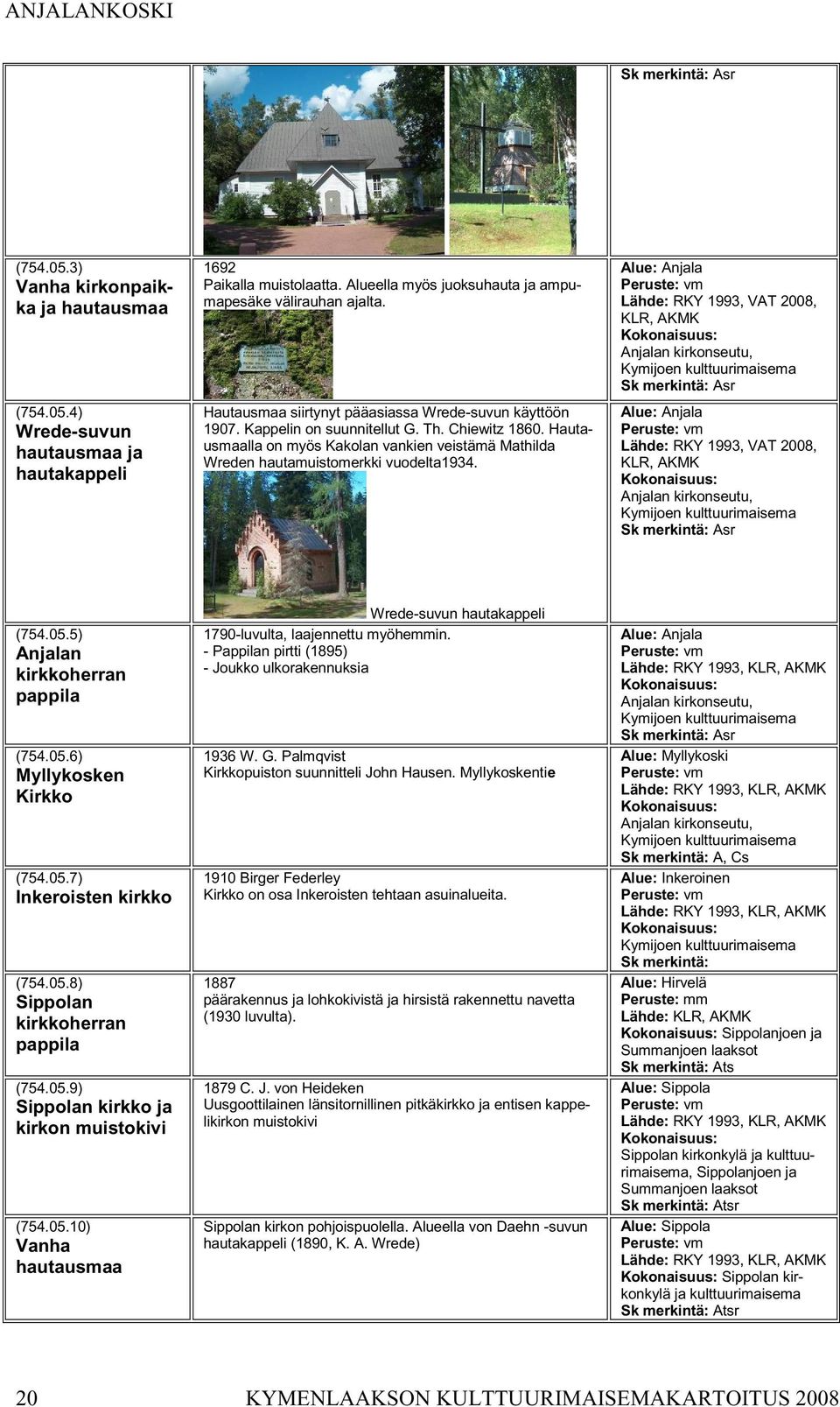 Anjala Lähde: RKY 1993, VAT 2008, KLR, AKMK Anjalan kirkonseutu, Kymijoen kulttuurimaisema Asr Anjala Lähde: RKY 1993, VAT 2008, KLR, AKMK Anjalan kirkonseutu, Kymijoen kulttuurimaisema Asr (754.05.