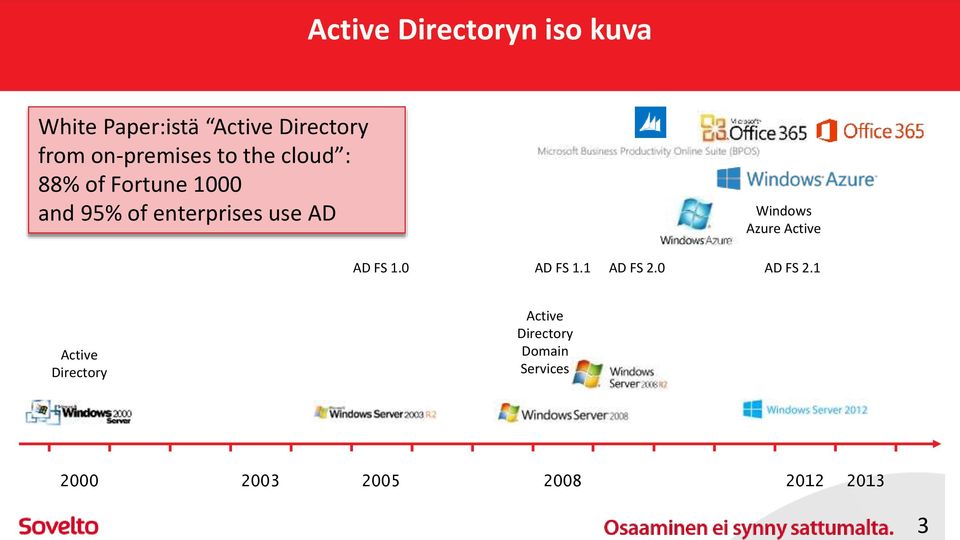 use AD Windows Azure Active AD FS 1.0 AD FS 1.1 AD FS 2.0 AD FS 2.