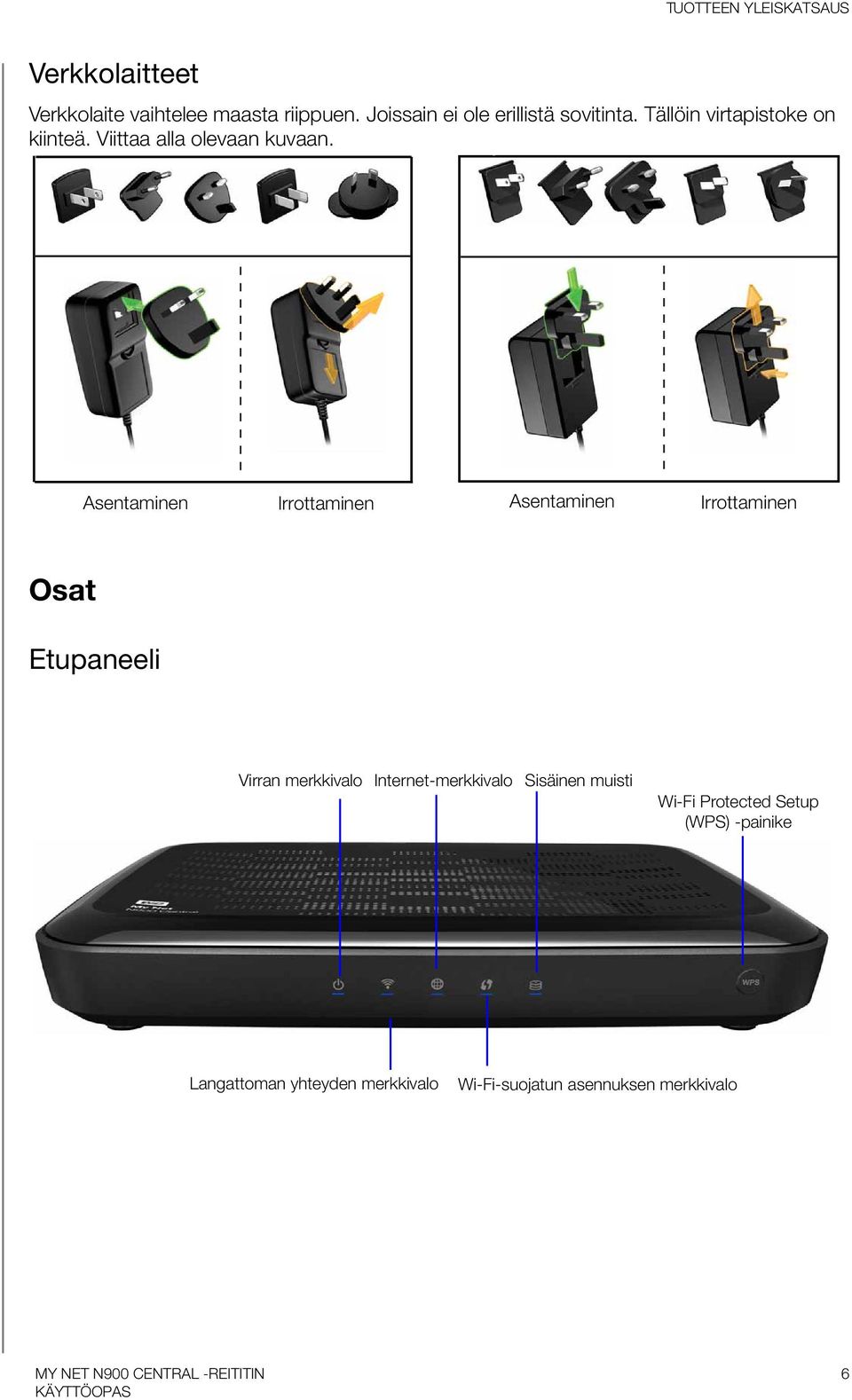 US/JA/TW EU/KO US/JA/TW EU/KO Asentaminen Irrottaminen Asentaminen Irrottaminen Osat Etupaneeli Virran