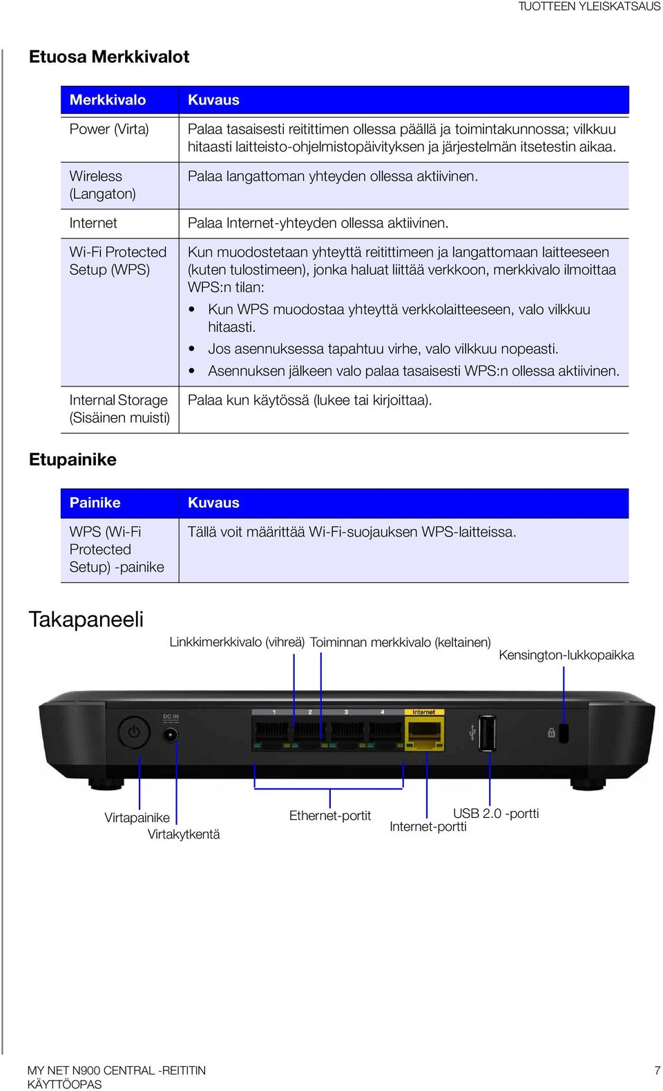 Palaa Internet-yhteyden ollessa aktiivinen.