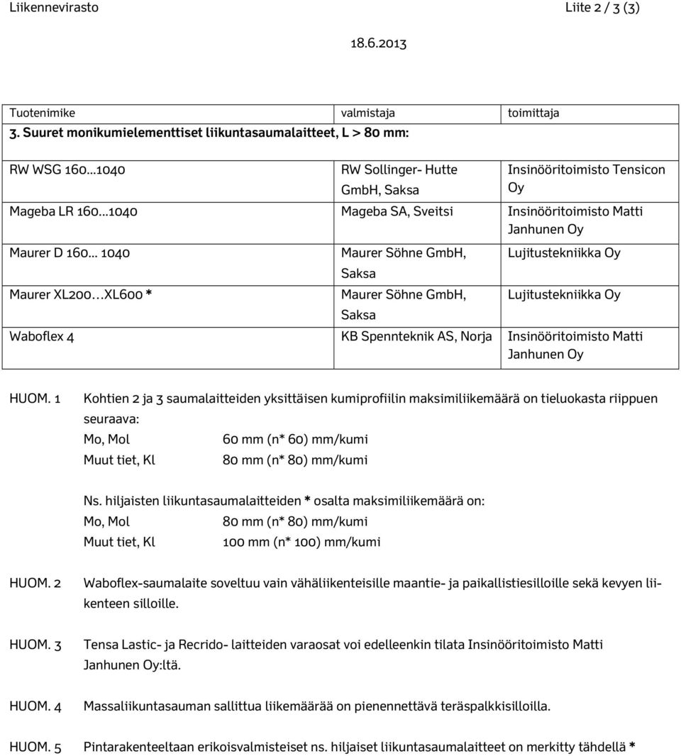 1 Kohtien 2 ja 3 saumalaitteiden yksittäisen kumiprofiilin maksimiliikemäärä on tieluokasta riippuen seuraava: Mo, Mol 60 mm (n* 60) mm/kumi Muut tiet, Kl 80 mm (n* 80) mm/kumi Ns.