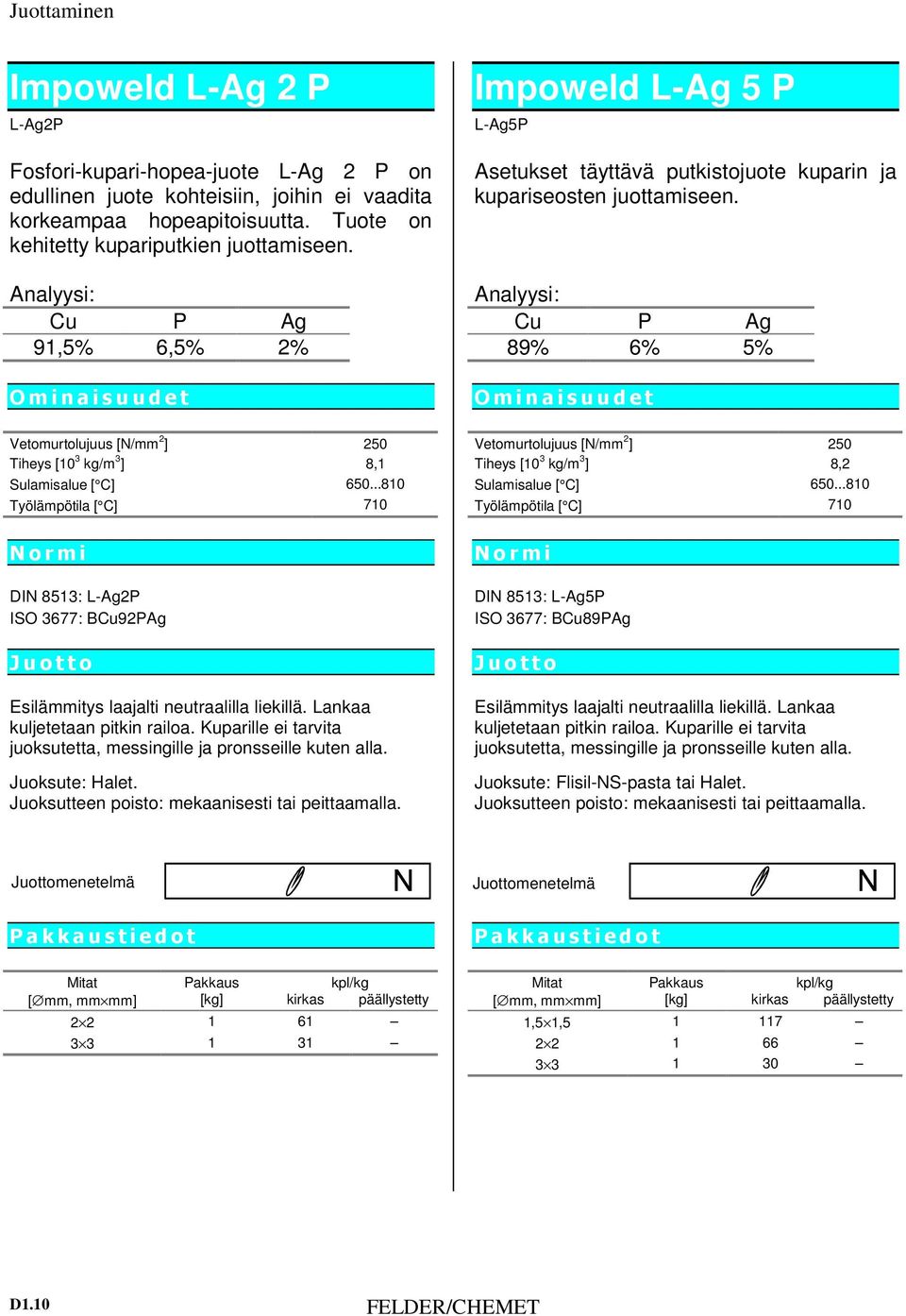 ..810 Työlämpötila [ C] 710 DIN 8513: L-Ag2P ISO 3677: BCu92PAg Esilämmitys laajalti neutraalilla liekillä. Lankaa kuljetetaan pitkin railoa.