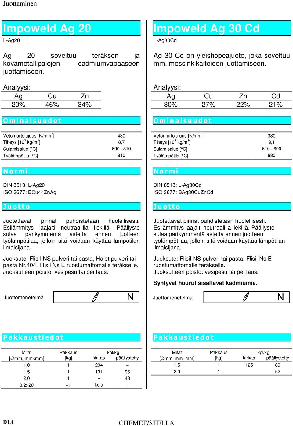 Impoweld Ag 30 Cd L-Ag30Cd Ag 30 Cd on yleishopeajuote, joka soveltuu mm. messinkikaiteiden juottamiseen.