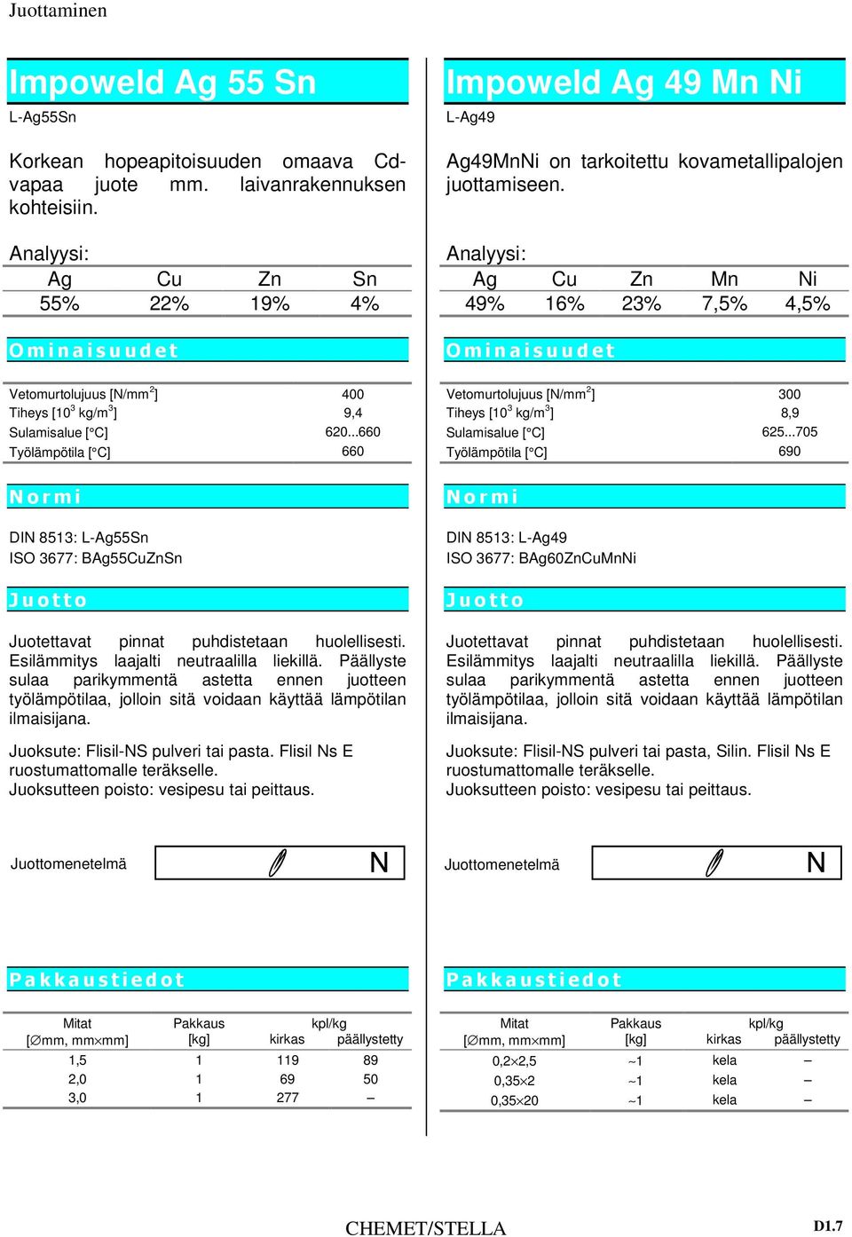 ..660 Työlämpötila [ C] 660 DIN 8513: L-Ag55Sn ISO 3677: BAg55CuZnSn Juoksute: Flisil-NS pulveri tai pasta. Flisil Ns E ruostumattomalle teräkselle.