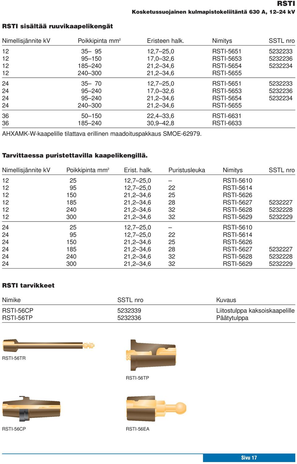 24 95 240 17,0 32,6 RSTI-5653 5232236 24 95 240 21,2 34,6 RSTI-5654 5232234 24 240 300 21,2 34,6 RSTI-5655 36 50 150 22,4 33,6 RSTI-6631 36 185 240 30,9 42,8 RSTI-6633 AHXAMK-W-kaapelille tilattava