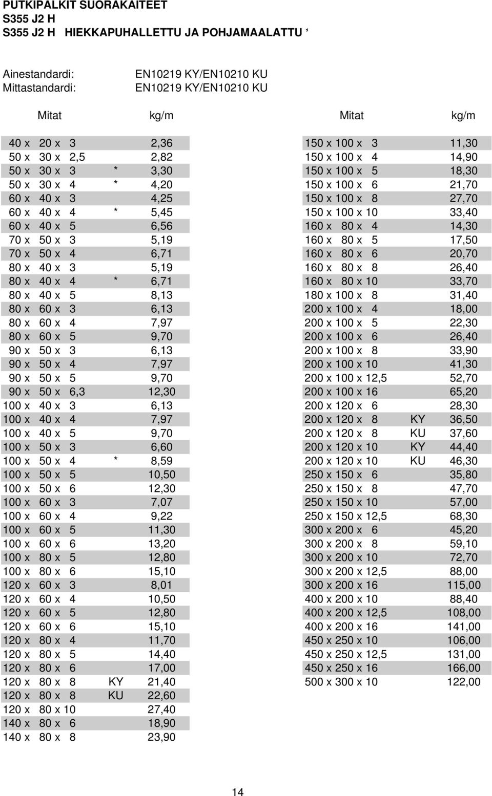 x 10 33,40 60 x 40 x 5 6,56 160 x 80 x 4 14,30 70 x 50 x 3 5,19 160 x 80 x 5 17,50 70 x 50 x 4 6,71 160 x 80 x 6 20,70 80 x 40 x 3 5,19 160 x 80 x 8 26,40 80 x 40 x 4 * 6,71 160 x 80 x 10 33,70 80 x