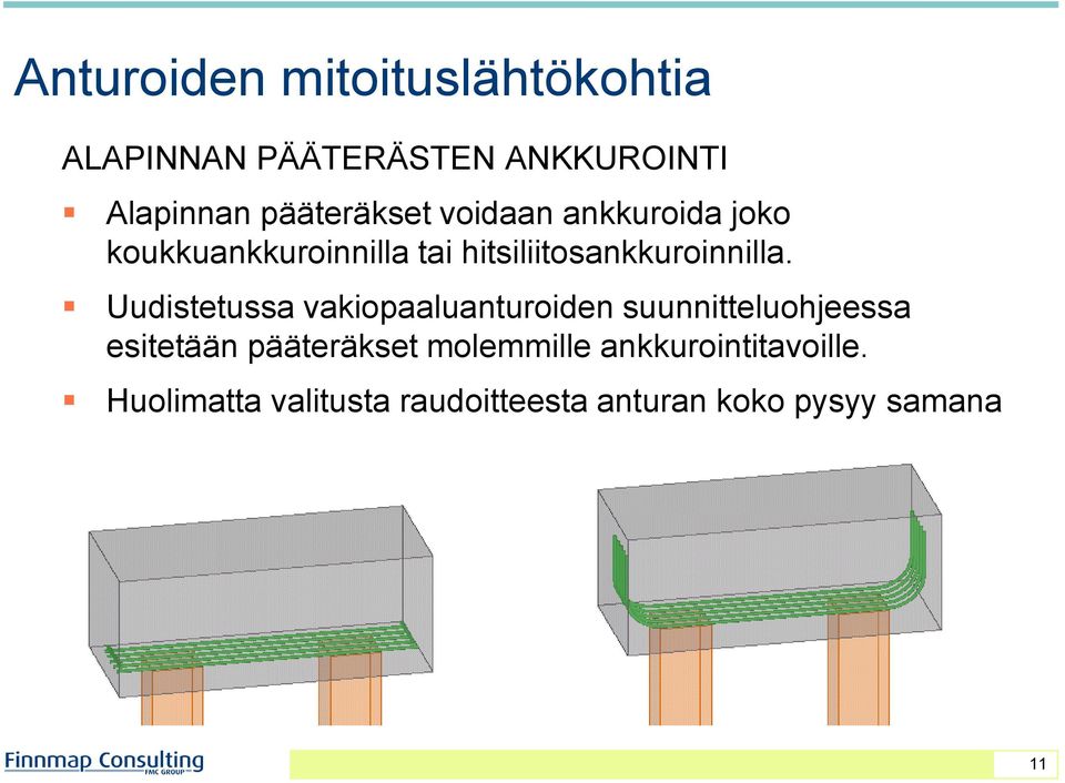 hitsiliitosankkuroinnilla.