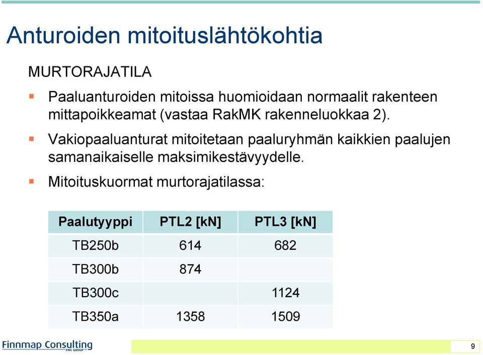 Vakiopaaluanturat mitoitetaan paaluryhmän kaikkien paalujen samanaikaiselle