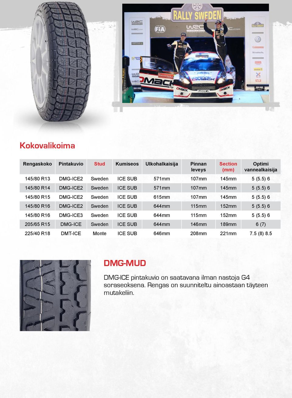 5) 6 145/80 R16 DMG-ICE2 Sweden ICE SUB 644mm 115mm 152mm 5 (5.5) 6 145/80 R16 DMG-ICE3 Sweden ICE SUB 644mm 115mm 152mm 5 (5.