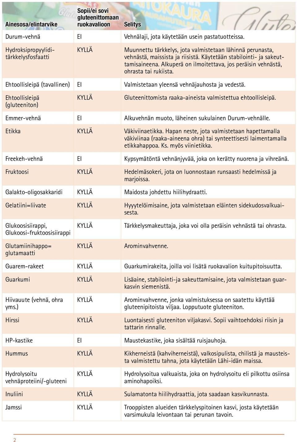 Ehtoollisleipä (gluteeniton) Gluteenittomista raaka-aineista valmistettua ehtoollisleipä. Emmer-vehnä Alkuvehnän muoto, läheinen sukulainen Durum-vehnälle. Etikka Väkiviinaetikka.